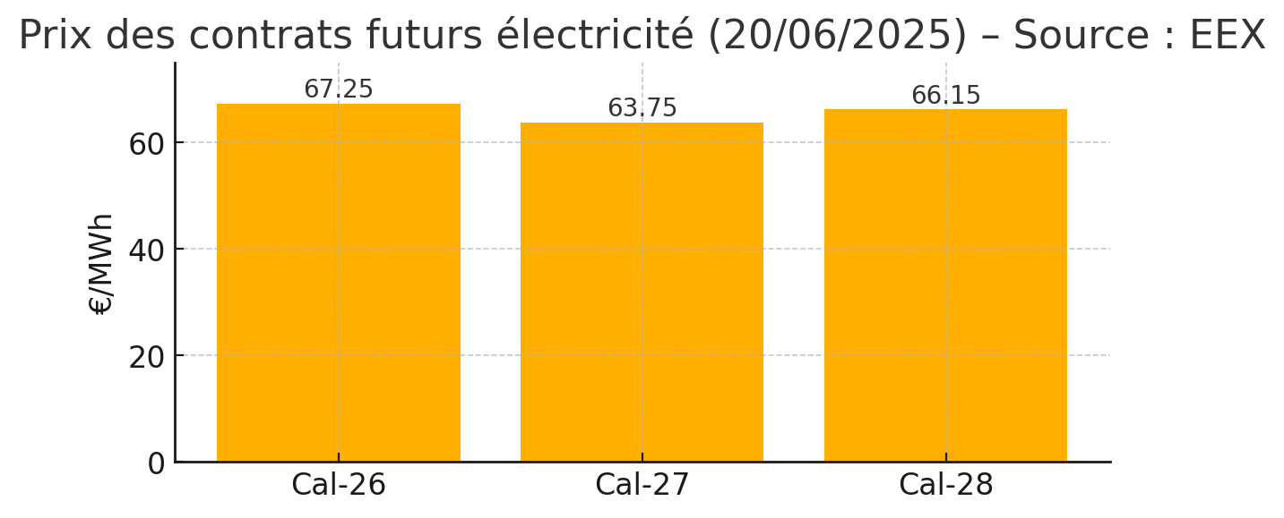 prix-contrats-2025